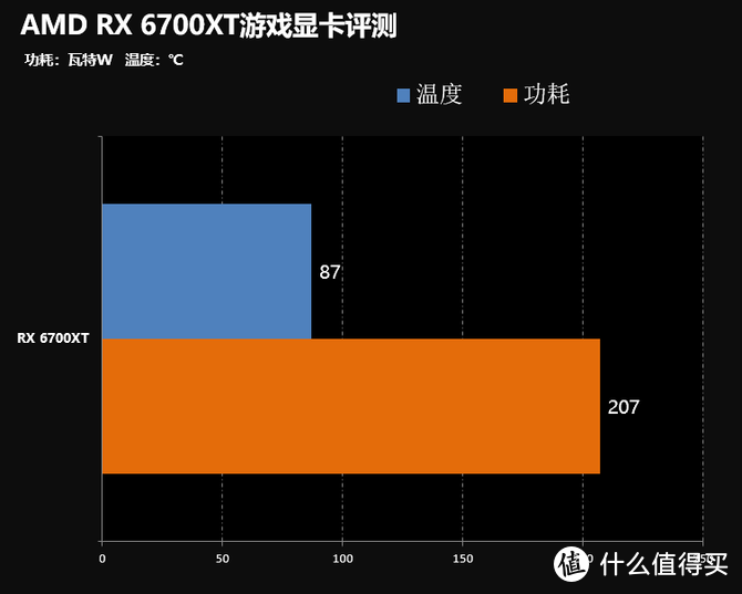 GTX950 vs GT740：显卡大对决，性能究竟如何？