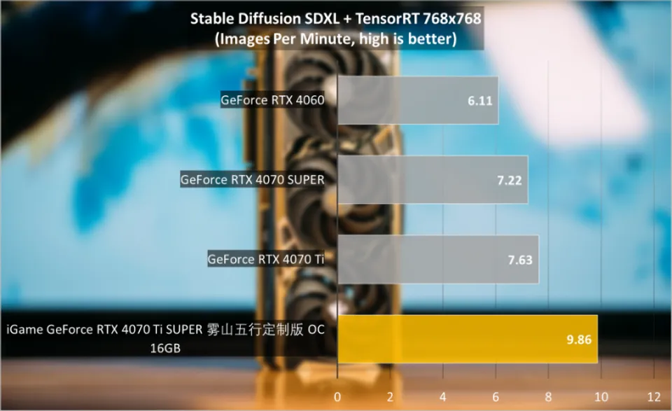 gtx280 sli 相当于 双卡齐发，游戏加速！GTX280SLI技术带来超强图像处理效率  第5张