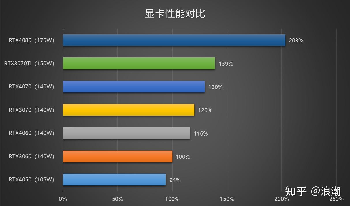 盈通GTX550Ti显卡：能耗王者的崛起