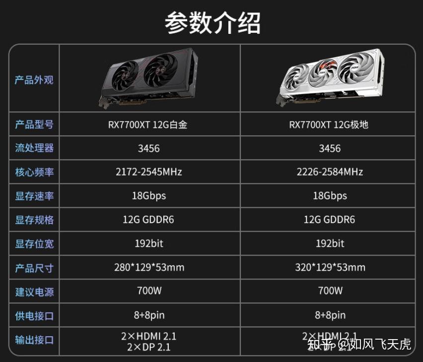 显卡功耗大揭秘：GTX960 vs 1060，一战到底  第6张