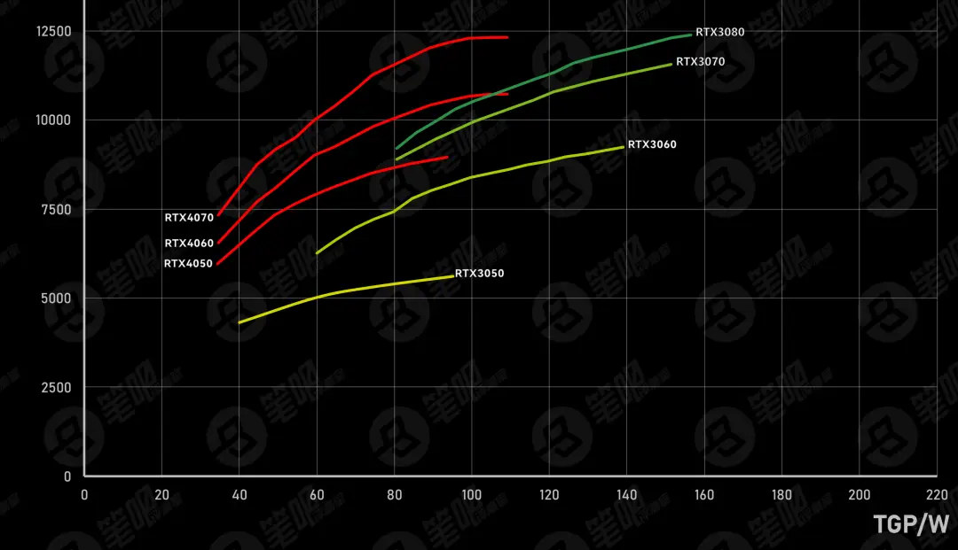 显卡功耗大揭秘：GTX960 vs 1060，一战到底  第7张