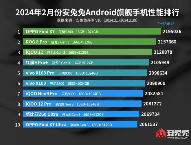 游戏利剑：技嘉GTX950与CPU完美搭配