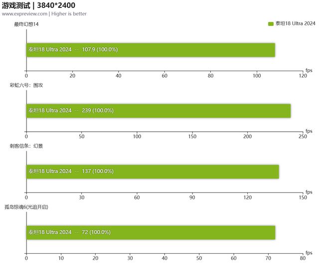 GTX960 2GB：显存之争  第5张