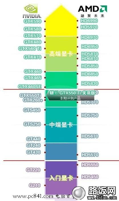 英伟达GTX660：中端显卡王者，GeForce系列的光芒之一