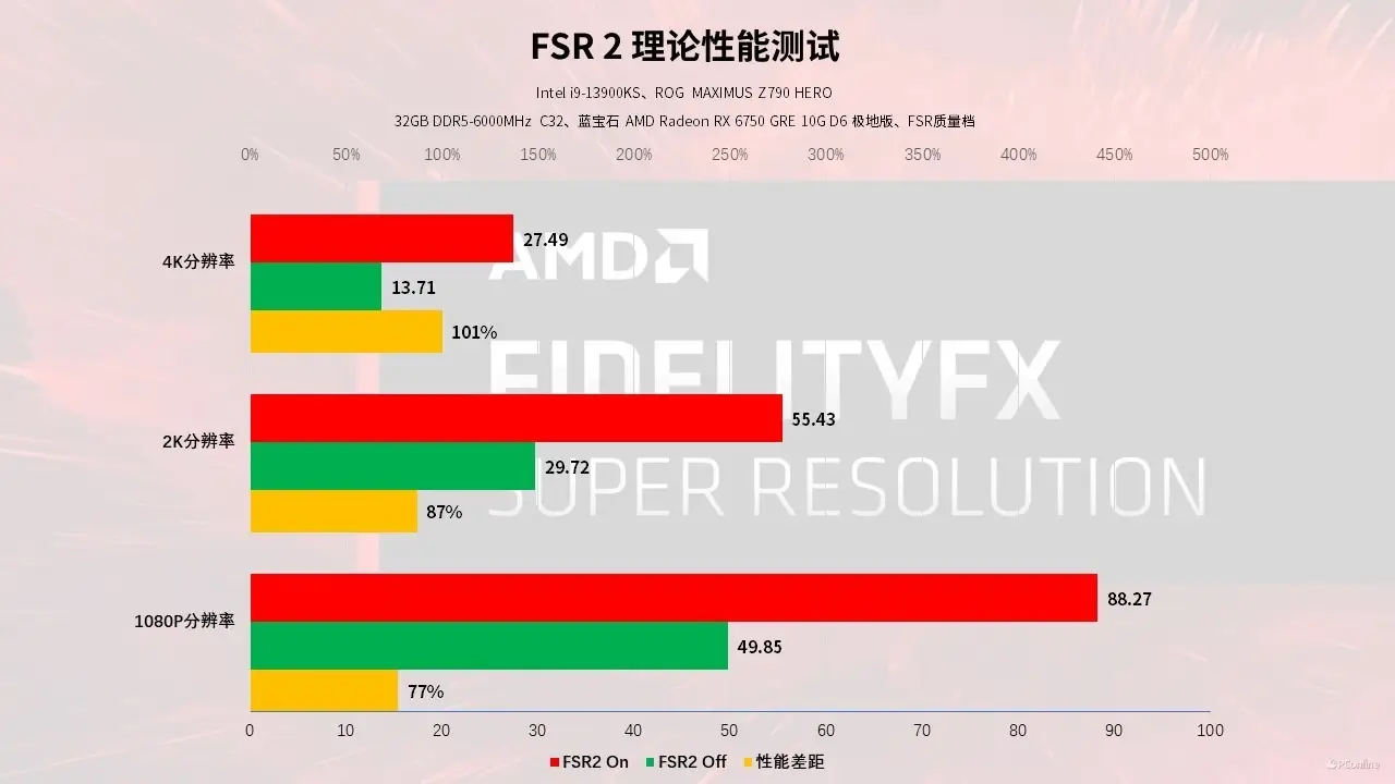 GTX960SLI解密：电竞神器还是过时配置？  第2张