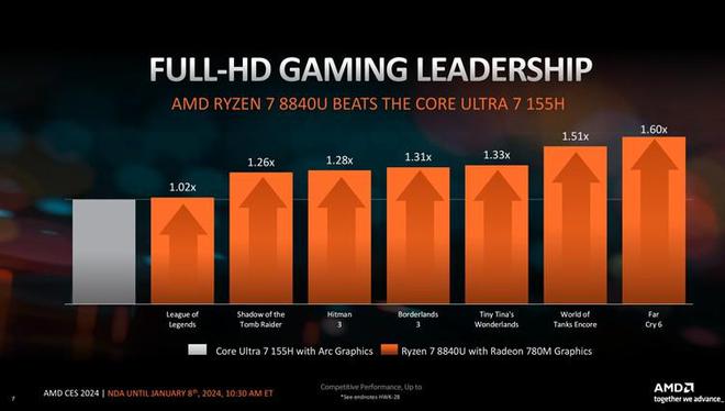 NVIDIA显卡巨头GTX660与760退市，历史性告别引发热议