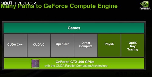 GTX780Ti vs GTX970：性能对决，究竟谁更胜一筹？