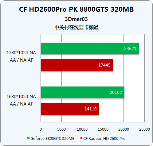 显卡大决战：gtx650ti vs gtx960，谁才是性能王者？