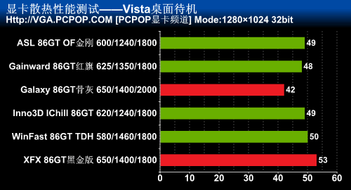 GTX950 vs GTX960：游戏中的帧率对决，谁能笑到最后？  第3张