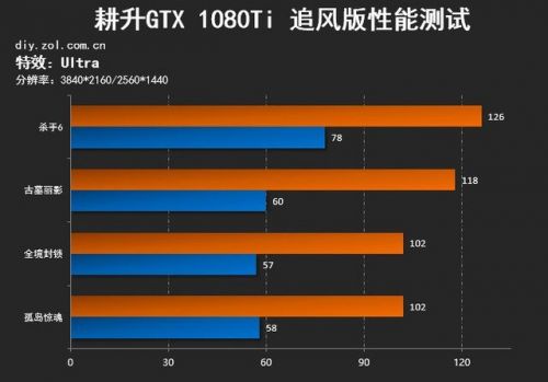 gtx sli是啥 游戏世界的新利器：GTX SLI技术解析  第2张