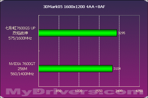 NVIDIA GTX 960小卡：性能猛如虎，游戏畅爽如飞  第2张