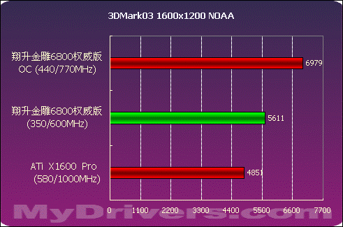 NVIDIA GTX 960小卡：性能猛如虎，游戏畅爽如飞  第5张