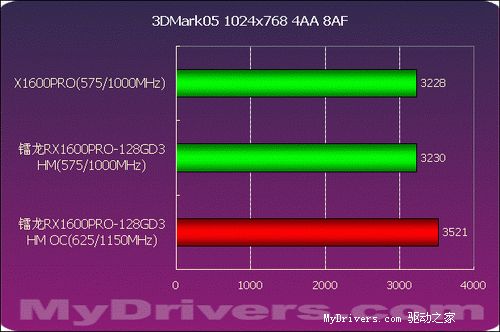 NVIDIA GTX 960小卡：性能猛如虎，游戏畅爽如飞  第7张