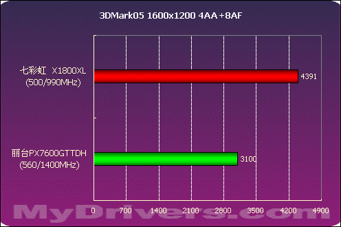 NVIDIA GTX 960小卡：性能猛如虎，游戏畅爽如飞  第9张