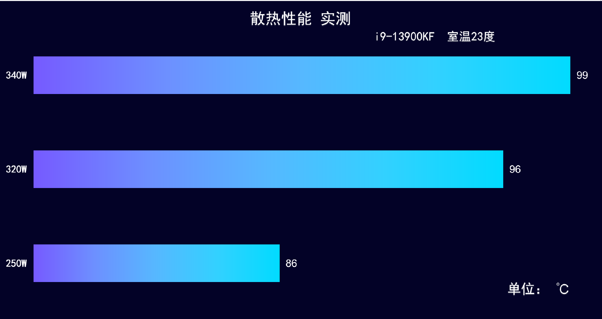 GTX550 vs GTX660：性能、价格、功耗、散热全方位对比  第2张