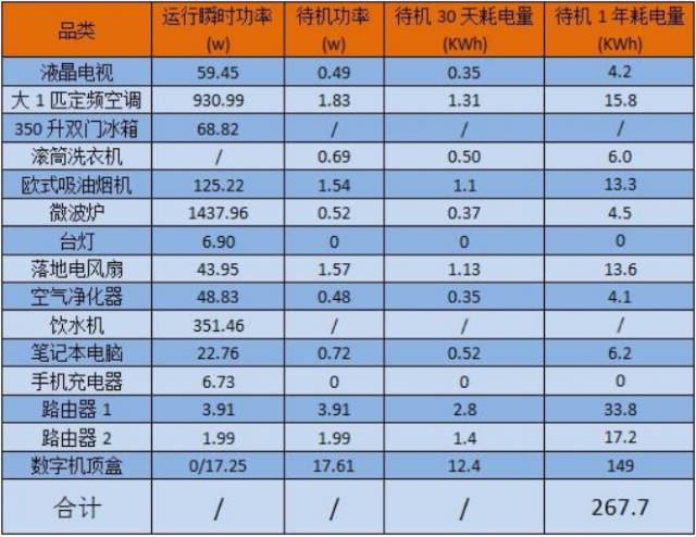 GTX550 vs GTX660：性能、价格、功耗、散热全方位对比  第4张