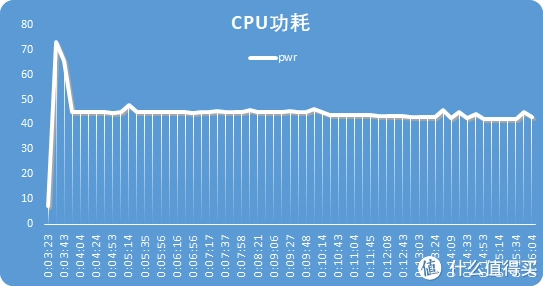 GTX550 vs GTX660：性能、价格、功耗、散热全方位对比  第5张