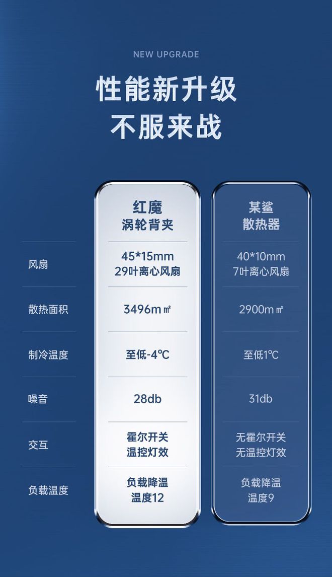 GTX550 vs GTX660：性能、价格、功耗、散热全方位对比  第6张