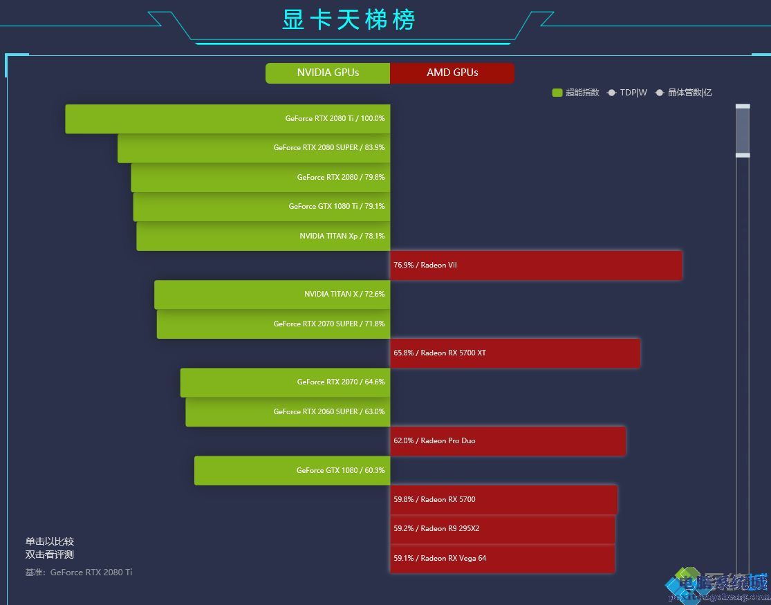 GTX 1080 vs 双1070：电视连接大揭秘