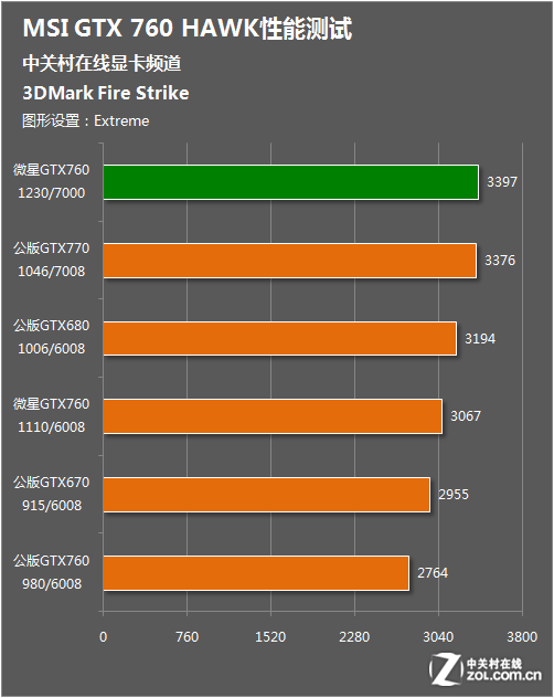 GTX 970M超频：游戏性能翻倍，温度稳定可靠