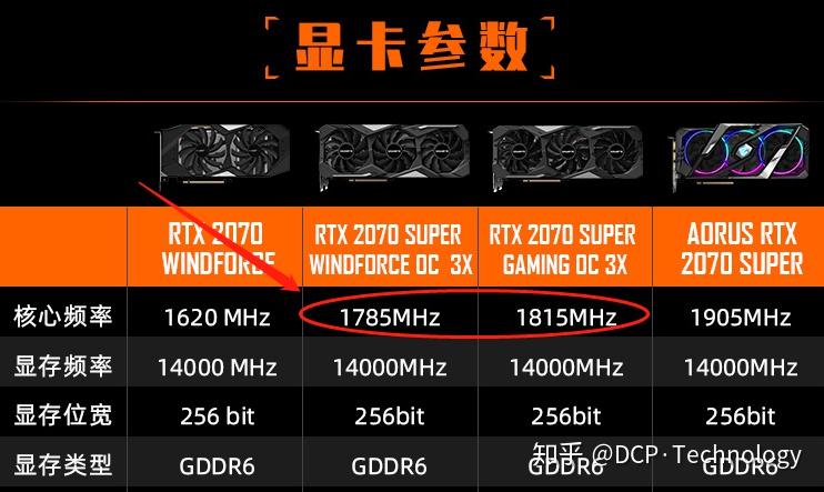 全新GTX 1080 Ti 8G震撼亮相，十大亮点全解析