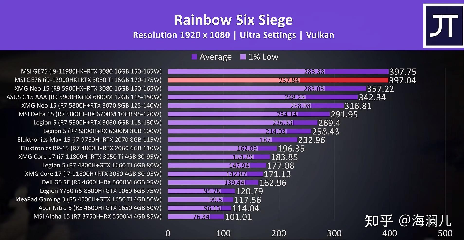 秒杀敌人！GTX 1665显卡，游戏神器之选