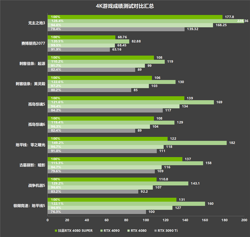 玩家福利！技嘉GTX1080 G1功耗测试揭秘