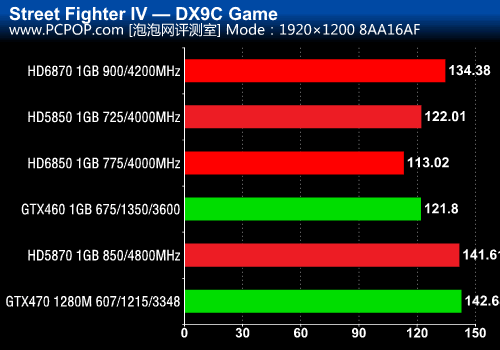 超清4K画质，畅享游戏乐趣！GTX660 3D Mark11 X值得入手吗？