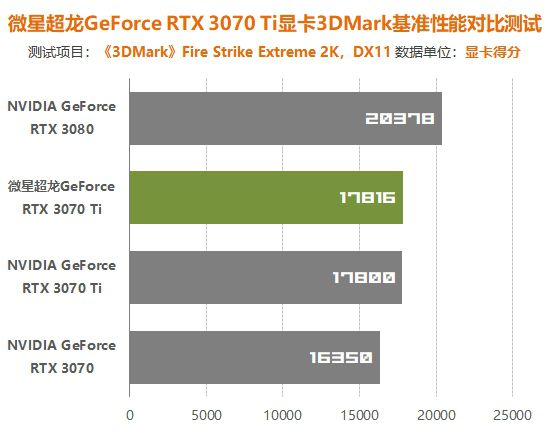 【霹雳游戏体验】索泰GTX 760：玩转顶尖游戏，畅享绚丽画面