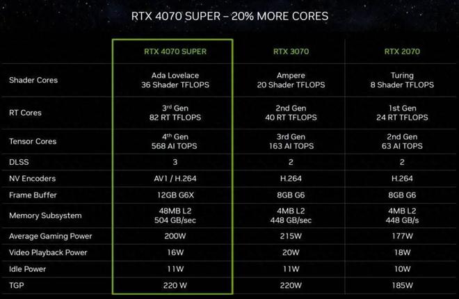 How Important is the size of the graphics cards memory?