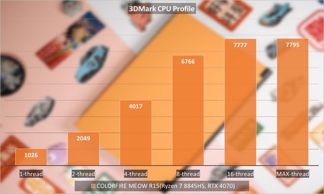 GTX970 vs AMD显卡：性能对决，究竟谁更胜一筹？