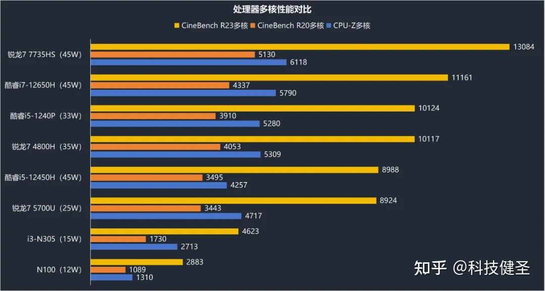 GTX560：游戏界的短小悍将，性能如何？