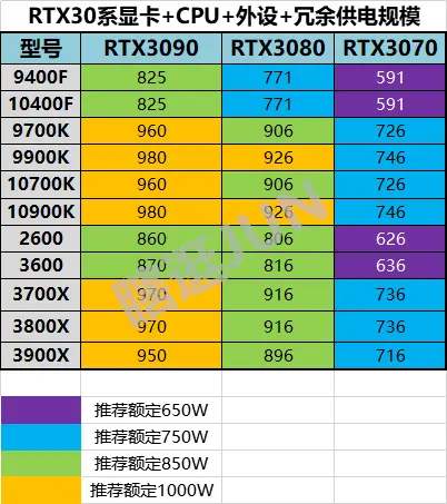 电竞玩家福音！500W电源助你畅玩GTX590显卡