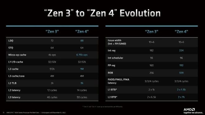 羿龙955 vs GTX750Ti：硬件瓶颈揭秘  第8张