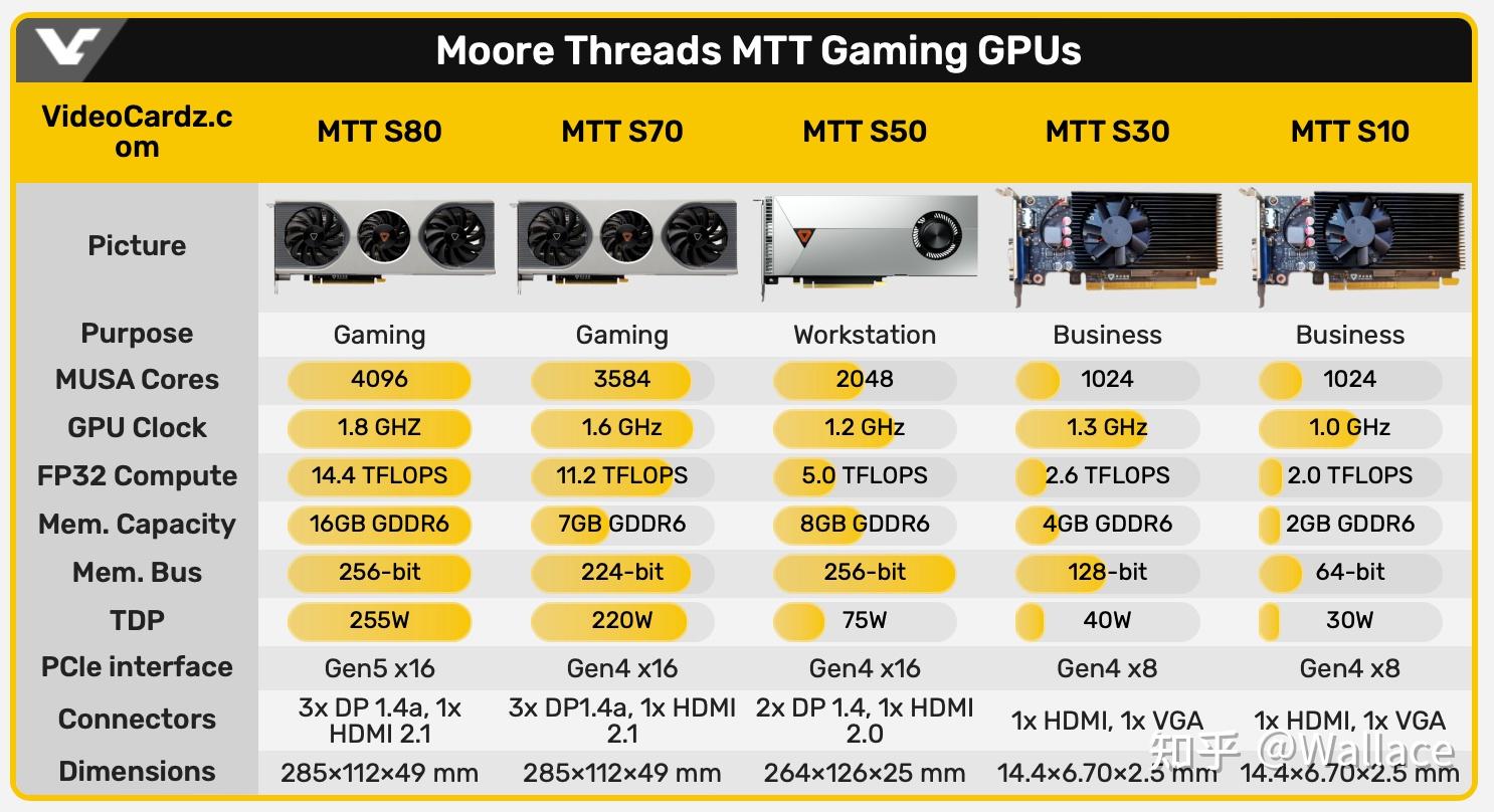 GTX660搭配显示器，游戏性能燃爆  第4张