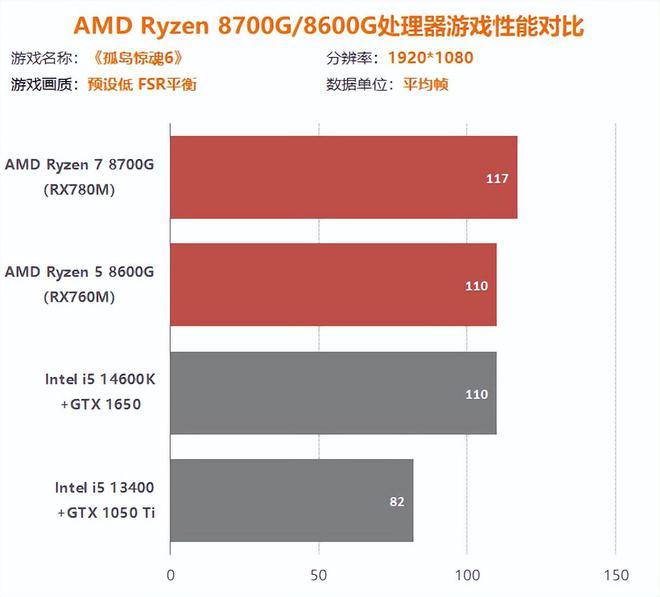 NVIDIA显卡大揭秘：GT630 vs GTX760，性能对比一览