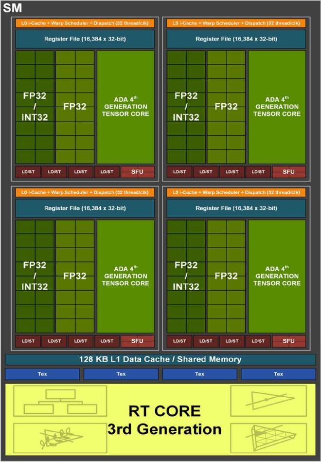 NVIDIA GTX460：性能经典，终极性价比之选