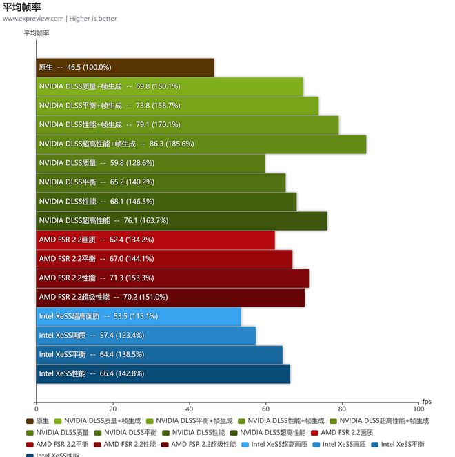 NVIDIA GTX460：性能经典，终极性价比之选  第4张