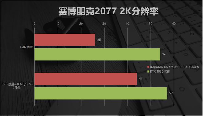 NVIDIA GTX460：性能经典，终极性价比之选  第6张