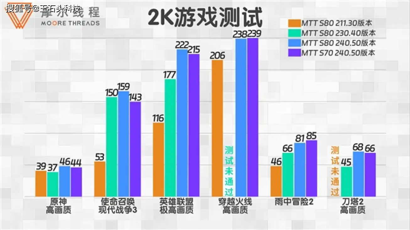 翔升GTX780：游戏利器还是图形处理神器？  第8张