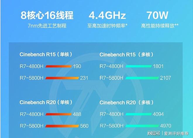 网吧霸主：华硕GTX1050Ti显卡解密