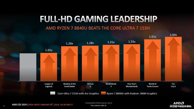 LOL新手必读：解密GTX650Ti显卡运行稳定性  第8张