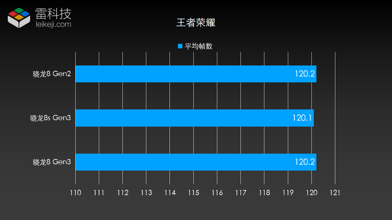 NVIDIA GTX960解卡顿