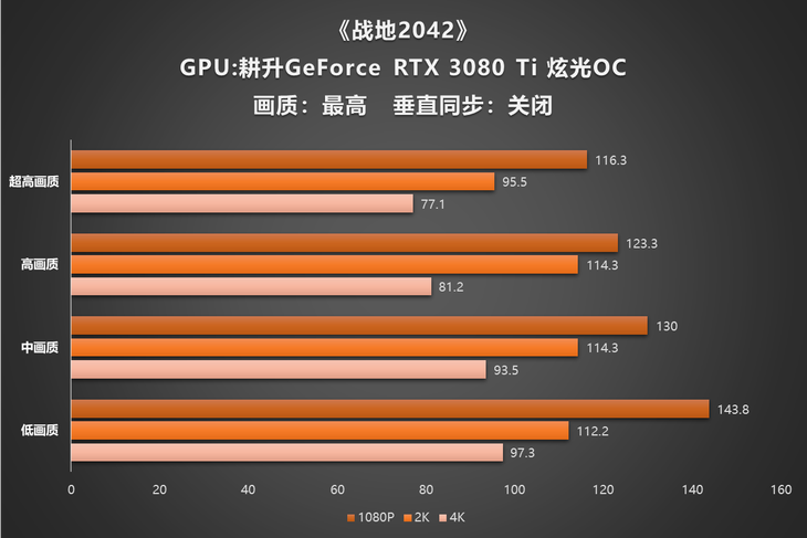 GTX960震撼登场：战地4能否hold住？