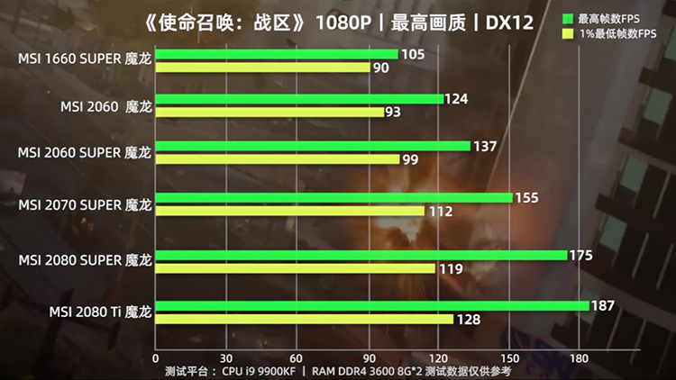 GTX970M潜力大爆发：使命召唤13全新体验  第1张