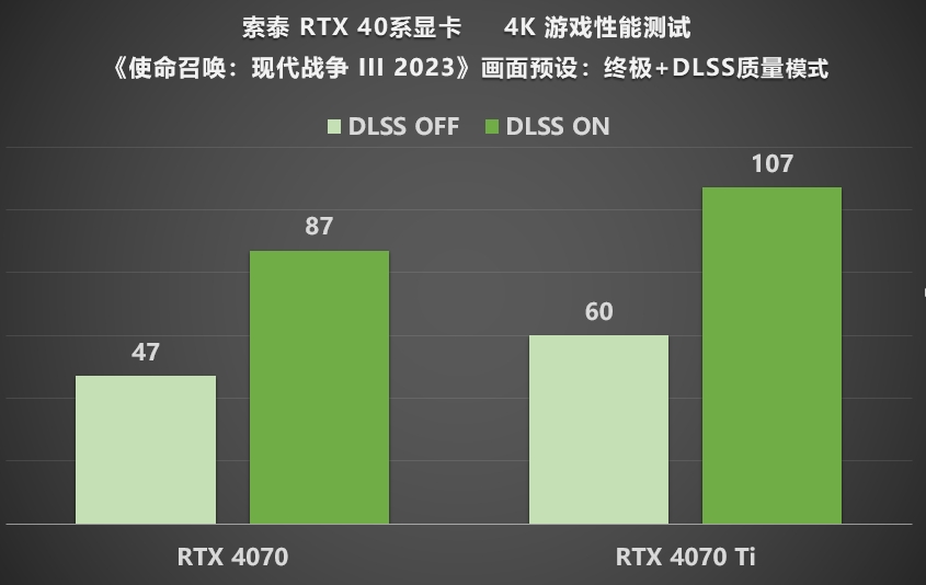 GTX970M潜力大爆发：使命召唤13全新体验  第3张