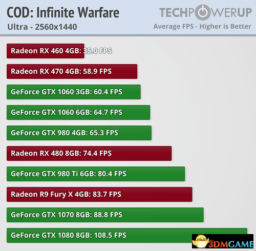 GTX970M潜力大爆发：使命召唤13全新体验  第6张