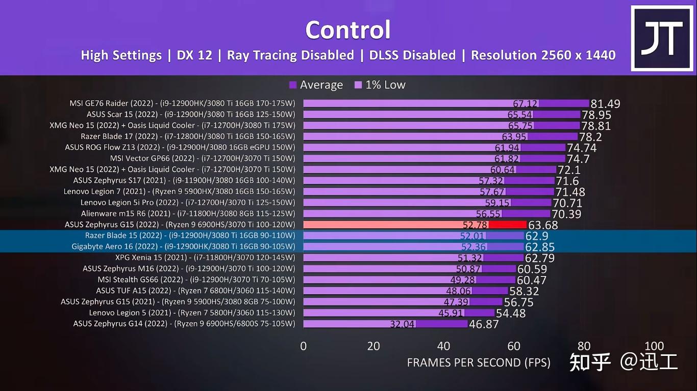 HD6770 VS GTX560SE：昔日巨擘，如今谁主沉浮？