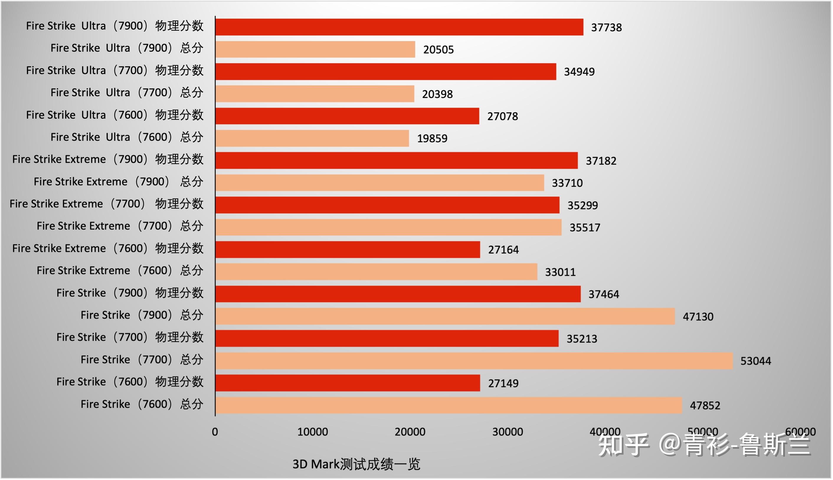 NVIDIA神仙对决：GTX660 vs 750Ti