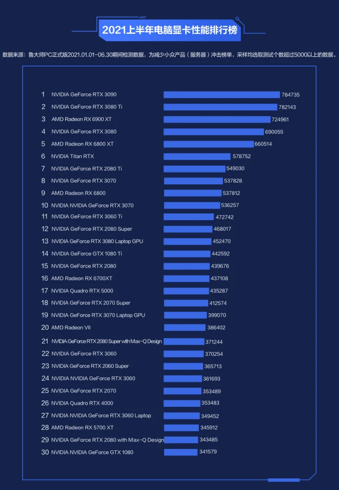 AMD R7240 vs. NVIDIA GTX960：性能对比揭秘  第2张